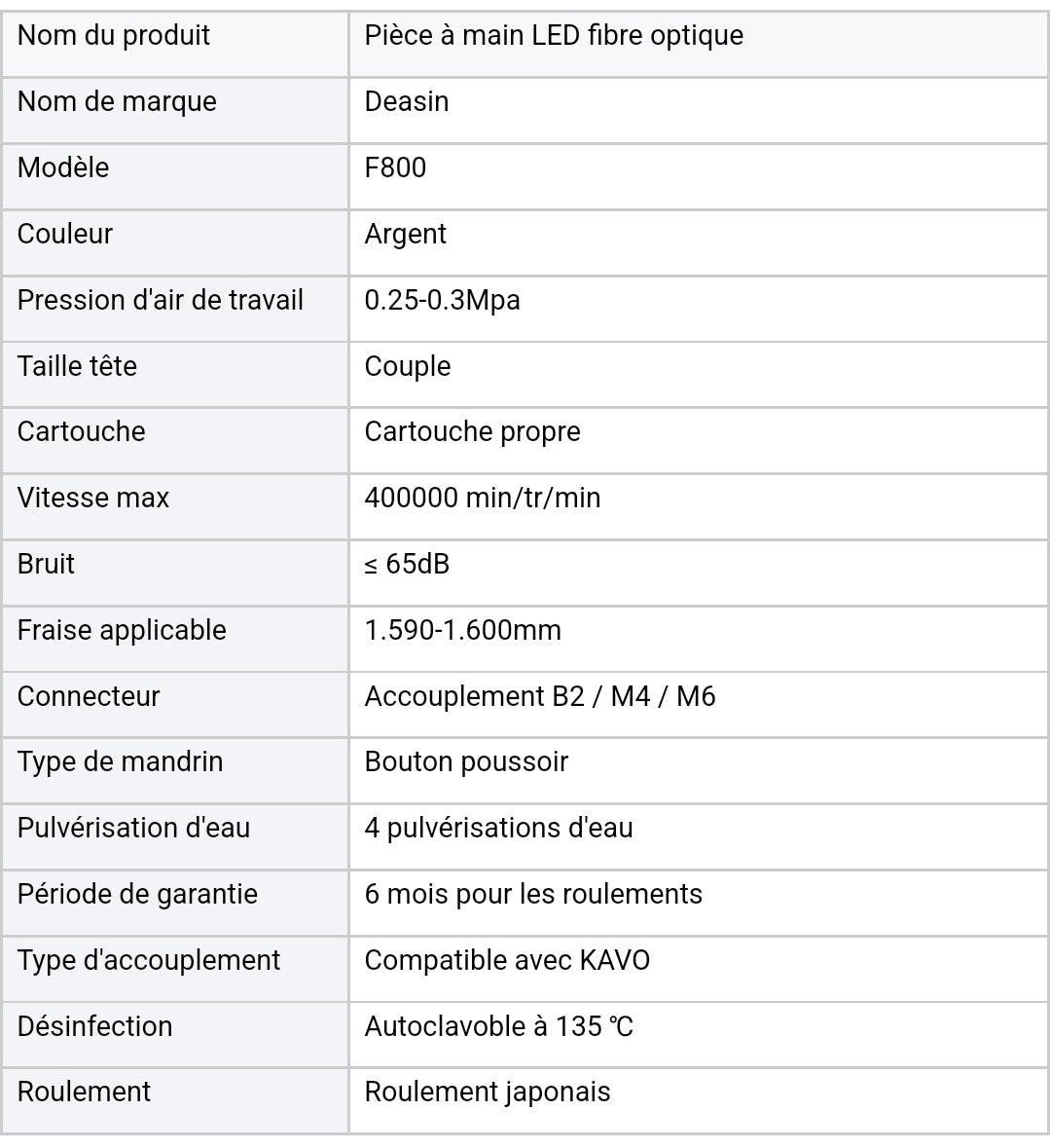 Filer optic Led handpiece dental micromotor handpiece strong handpiece dental. Turbine à bibre optic dentaire haute vitesse.